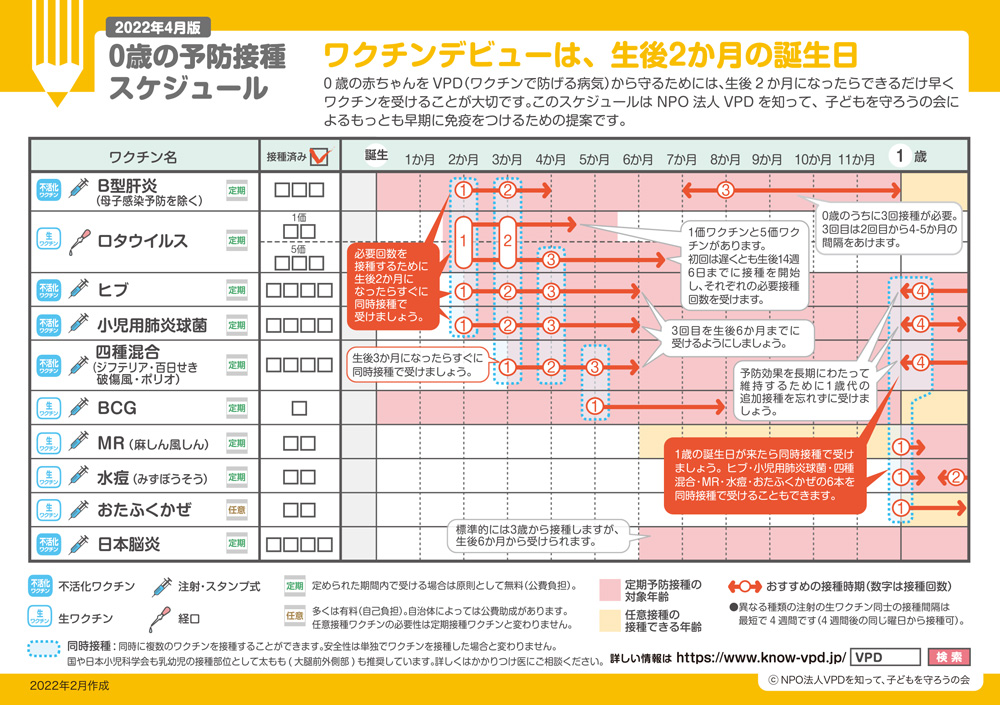 0歳の予防接種スケジュール