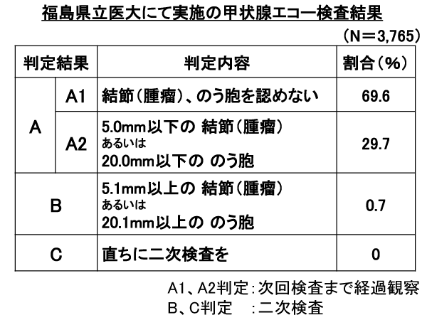 甲状腺図